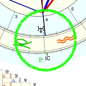 Astro-Databank chart of Abbé Pierre, detail of Pluto transit on 17 July 2024