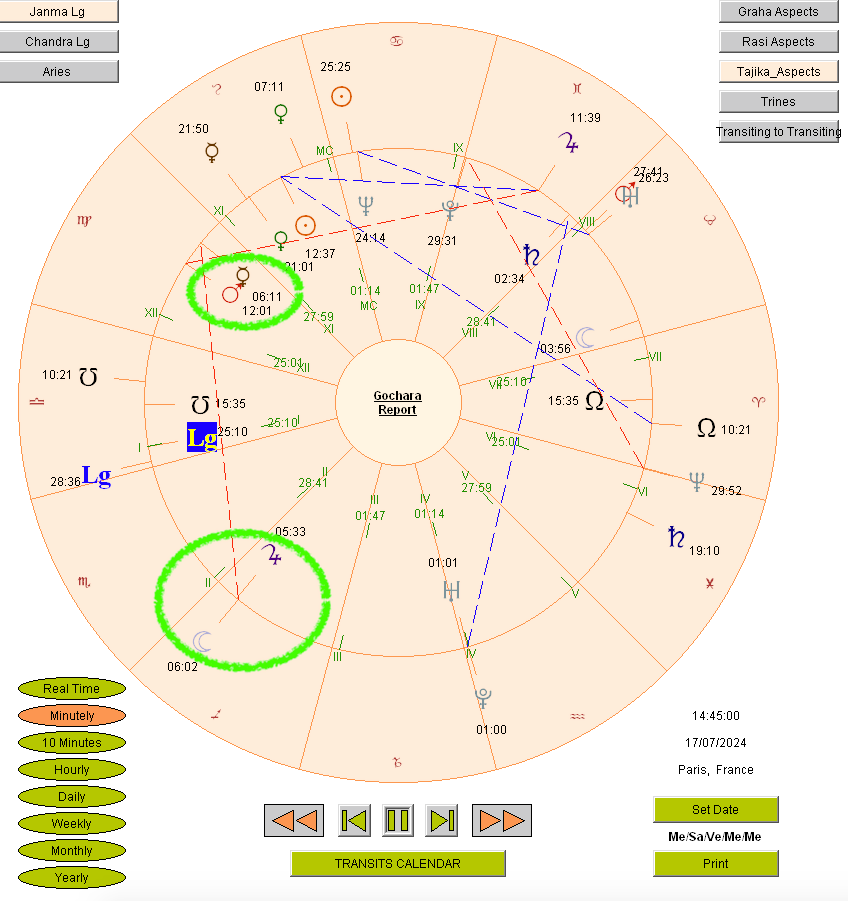 Transits to Abbé Pierre's chart calculated for 17 July 2024, 14:45, Paris time, in Kala software - Transiting Moon details